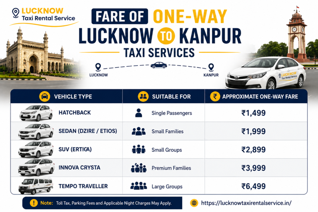 How to Book a One Way Cab from Lucknow to Kanpur Online 2 Book One Way Lucknow to Kanpur Taxi