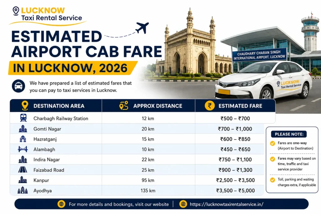 Lucknow Airport Taxi Fare