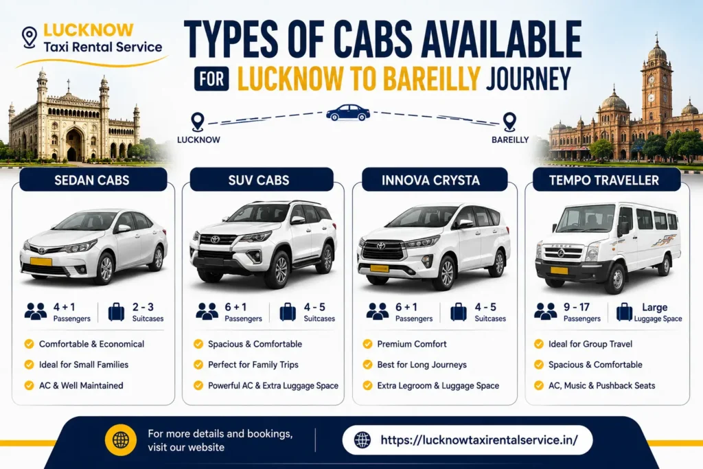 One Way Taxi from Lucknow to Bareilly Starting at Low Prices 2 Lucknow to Bareilly Taxi Fare